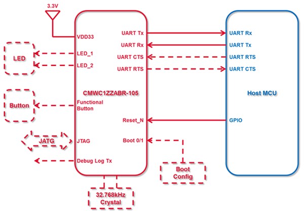 Application Circuit Diagram - Murata Type ABR Wi-Fi® 11b/g/n+MCU Module